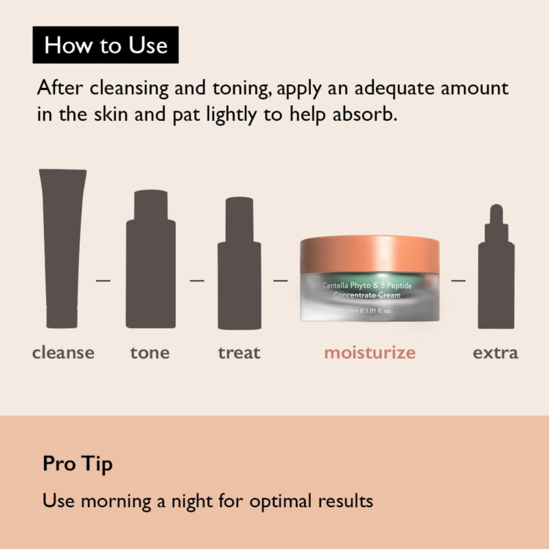 Haruharu Wonder Centella Phyto & 5 Peptide Concentrate Cream 30ml